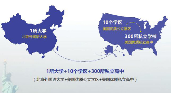 北京外國語大學(xué)一年制美國高中預(yù)備課程招生簡(jiǎn)章